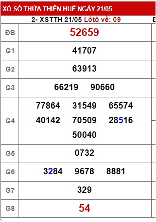 soi cầu xsmt 28/5/23, soi cau xsmt 28-5-23, du doan xsmt 28 05 23, chot so mt 28/5/23, du doan xsmt vip 28 5 23