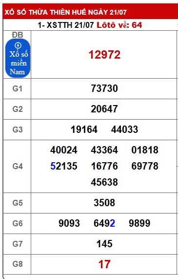  soi cầu xsmt 28/7/25, soi cau xsmt 28-7-25, du doan xsmt 28 07 25, chot so mt 28/7/25, du doan xsmt 28-07-2025.kết quả xổ số mt 28-7-25