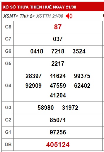 soi cầu xsmt 28/8/23, soi cau xsmt 28/8/2023, du doan xsmt 28-8-2023, chot so mt 28-8-2023, du doan xsmt 28/8/23, kết quả xổ số mt 28 8 23