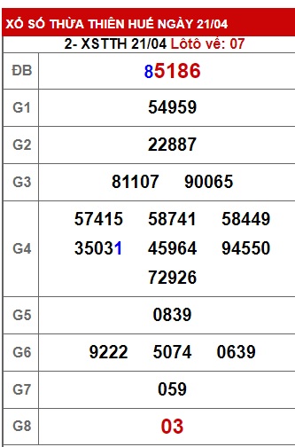 soi cầu xsmt 28/4/24, du doan mt 28 4 24, soi cau xsmt 28 4 24, chốt số xsmt 28/4/224, kết quả xổ số mt 28-4-2024 ,dự đoán xsmt 28-4-2024