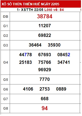 soi cầu xsmt 29/5/23, soi cau xsmt 29-5-2023, du doan xsmt 29/5/23, chot so mt 29-5-2023, du doan xsmt 29-5-2023, kết quả xổ số mt 29 05 23