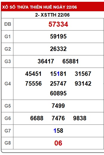 soi cầu xsmt 29/6/25, soi cau xsmt 29/6/25, du doan xsmt 29/6/25, chot so mt 29 06 25, du doan xsmt vip 29-6-2025
