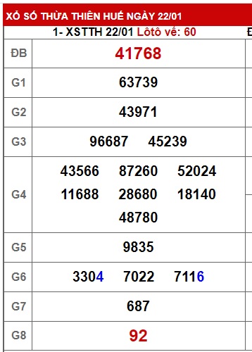 soi cầu xsmt 29-1-2024, soi cau xsmt 29/1/24, du doan xsmt 29 12 4, chot so mt 29-1-2024, du doan xsmt 29-1-2024, kết quả xổ số mt 29 1 24