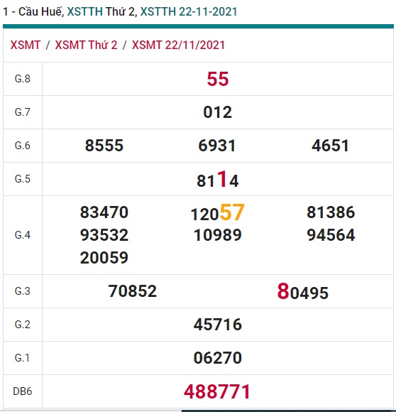 Soi cầu xsmt 29/11/2021 Huế