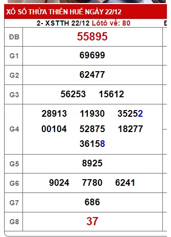 soi cầu xsmt 29-12-2024, soi cau xsmt 29/12/24, du doan xsmt 29 12 2024, chot so mt 29/12/2024, du doan xsmt vip 29 12 2024