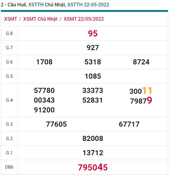 soi cầu xsmt 29/05/2022, soi cau xsmt 29/05/2022, du doan xsmt 29 5 2022, chot so mt 29 5 22, du doan xsmt vip 29-5-2022