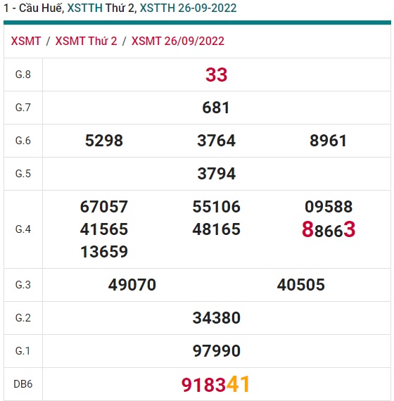 Soi cầu xsmt 03/10/22 Huế