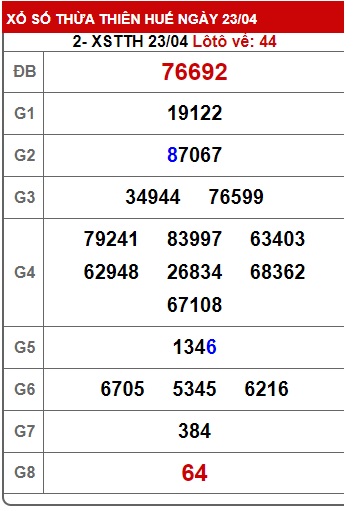  soi cầu xsmt 30 4 23, soi cau xsmt 30-4-2023, du doan xsmt 30 4 23, chot so mt 30/4/2023, du doan xsmt vip 30/4/2023