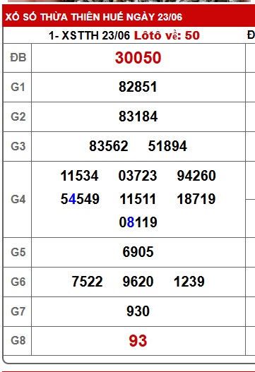  soi cầu xsmt 30/6/25, soi cau xsmt 30/6/25, du doan xsmt 30/6/25, chot so mt 30/6/25, du doan xsmt 30-06-2025. kết quả xổ số mt 30 06 25