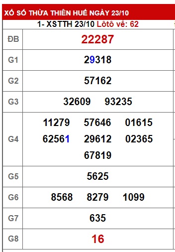 soi cầu xsmt 30 10 23, soi cau xsmt 30/10/23, du doan xsmt 30 10 23, chot so mt 30-10-2023, du doan xsmt 30-10-2023