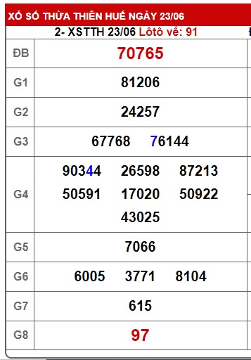 soi cầu xsmt 30/6/24, soi cau xsmt 30 6 24, du doan xsmt 30-6-2024, chot so mt 30/6/2024, du doan xsmt vip 30/6/2024