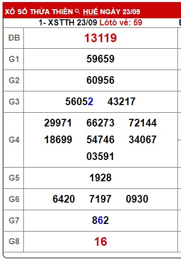 soi cầu xsmt 30/9/24, soi cau xsmt 30/9/24, du doan xsmt 30 09 24, chot so mt 30/9/24, du doan xsmt 30 09 24, kết quả xổ số mt 30-9-2024