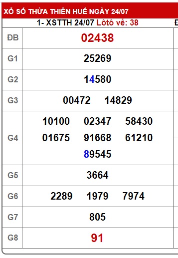 soi cầu xsmt 31/7/23, soi cau xsmt 31 7 23, du doan xsmt 31-7-23, chot so mt 31 07 2023, du doan xsmt 31-07-2023, kết quả xổ số mt 31-7-23