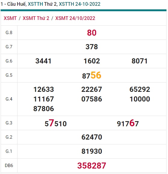 Soi cầu xsmt 31/10/22 Huế