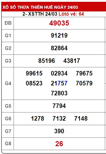 soi cầu xsmt 31/3/24, soi cau xsmt 31/3/24, du doan xsmt 31  3 2024, chot so mt 31/3/24, du doan xsmt vip 31 3 2024