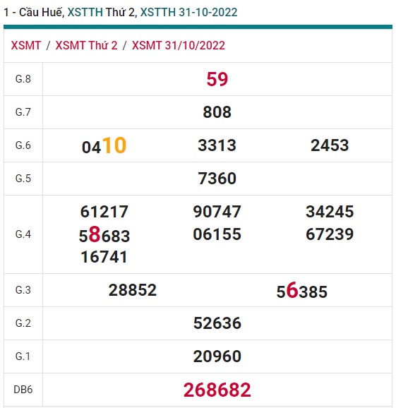 Soi cầu xsmt 7/11/22 Huế