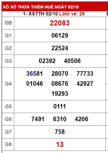 soi cầu xsmt 9/10/23, soi cau xsmt 9-10 23, du doan xsmt 09 10 23,  chot so mt 9/10/23, du doan xsmt 109 10 23, kết quả xổ số mt 9/10/23