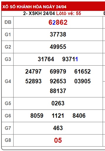 soi cầu xsmt 1/5/24, soi cau xsmt 1 5 24, du doan xsmt 1/5/24, chot so mt 1 5 24, du doan xsmt 01/5/2024