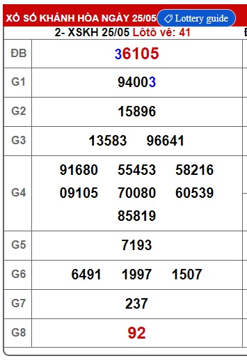 soi cầu xsmt 1/6/25, soi cau xsmt 1/6/25, du doan xsmt 1-6-2025, chot so mt 1/6/25, du doan xsmt vip 01-06-2025
