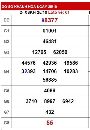 soi cầu xsmt 01 11 23, soi cau xsmt 1 11 2023, du doan xsmt 01 11 2023, chot so mt 11-1-2023, du doan xsmt 1/11/2023