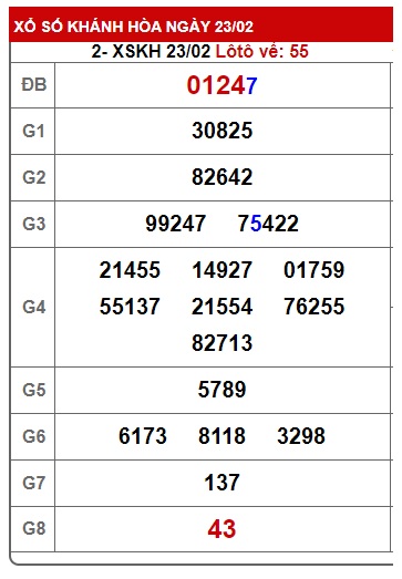  soi cầu xsmt 2/3/25, soi cau xsmt 2/3/25, du doan xsmt 2/3/25, chot so mt 2/3/2025, du doan xsmt vip 02 03 2025