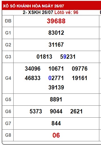 soi cầu xsmt 2/8/23, soi cau xsmt 2 8 23, du doan xsmt 2/8/23, chot so mt 2-8-23, du doan xsmt 2 8 23