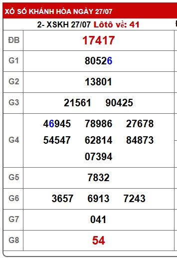 soi cầu xsmt 3/8/25, soi cau xsmt 03/8/25, du doan xsmt 03-8-25, chot so mt 3/8/25, du doan xsmt vip 03 08 25