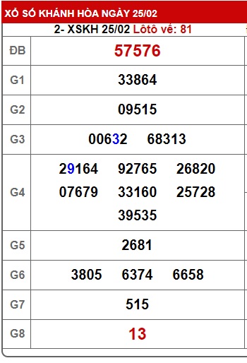 soi cầu xsmt 3/3/24, du doan mt 3/3/24, soi cau xsmt 3/3/24, chốt số xsmt 03 3 2024, kết quả xổ số mt 03 03 2024, dự đoán xsmt 03-03-2024