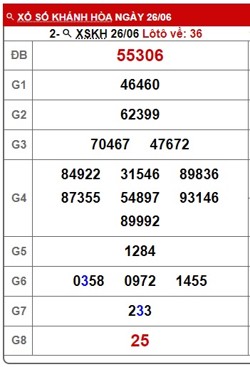 soi cầu xsmt 3/7/24, soi cau xsmt 03 07 24, du doan xsmt 3/724, chot so mt 03-07-2024, du doan xsmt 3/724