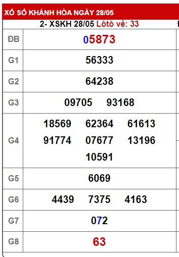 soi cầu xsmt 04/6/23, soi cau xsmt 04 06 23, du doan xsmt 4-6-23, chot so mt 4/6/23, du doan xsmt vip 04 06 23