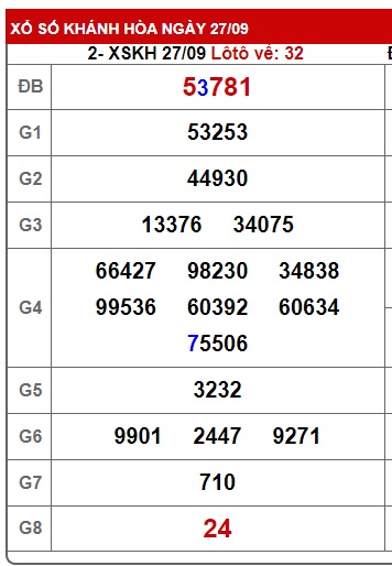 soi cầu xsmt 04/10/23, soi cau xsmt 04 10 23, du doan xsmt 4-10-23, chot so mt 04-10-2023, du doan xsmt 04 10 23