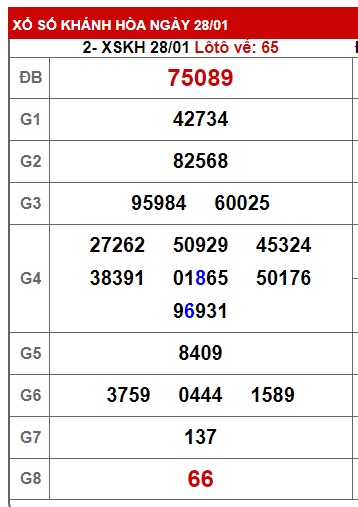 soi cầu xsmt 04/2/24, soi cau xsmt 04 2 24, du doan xsmt 4-2-2024, chot so mt 04-2-2024, du doan xsmt vip 04/2/24