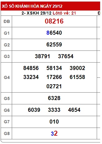 soi cầu xsmt 05-01-2025, du doan mt 5/1/25, soi cau xsmt 05 01 2025, chốt số xsmt 05 01 2025, kết quả xổ số mt 05-01-2025, dự đoán xsmt 05-01-2025