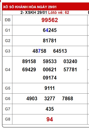 soi cầu xsmt 05/2/25, soi cau xsmt 05-02-2025. du doan xsmt 05/2/25, chot so mt 05/2/2025, du doan xsmt 05 02 2025