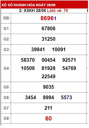 soi cầu xsmt 05 07 23, soi cau xsmt 05 07 2023, du doan xsmt 5/7/23, chot so mt 05 07 23, du doan xsmt 5-7-23