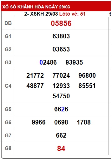 soi cầu xsmt 5/4/2023, soi cau xsmt 5 4 2023, du doan xsmt 5-4-2023, chot so mt 5/4/23, du doan xsmt 5-4-2023