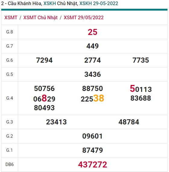 soi cầu xsmt 5/6/2022, soi cau xsmt 5/6/2022, du doan xsmt 5-6-2022, chot so mt 5 6 2022, du doan xsmt vip 05-6-2022