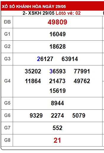  soi cầu xsmt 5/6/24, soi cau xsmt 5/6/24, du doan xsmt 05-6-2024, chot so mt 05/6/24, du doan xsmt 5 6 24