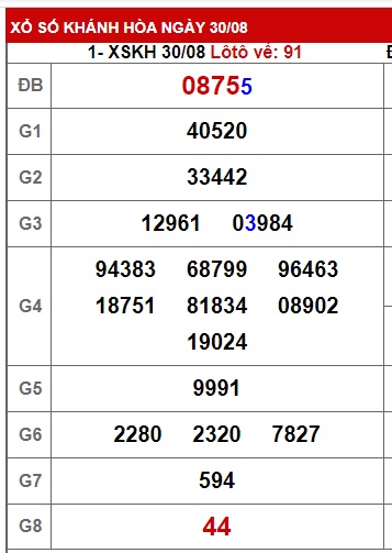 soi cầu xsmt 6/9/23, soi cau xsmt 06 09 23, du doan xsmt 6-9-23, chot so mt 06-9-2023, du doan xsmt 6/9/23