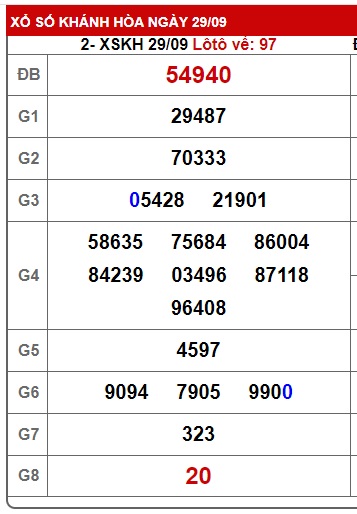 soi cầu xsmt 6/10/24, soi cau xsmt 06/10/24, du doan xsmt 06 10 24, chot so mt 6/10/24, du doan xsmt vip 06 10 24