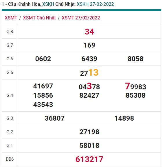 Soi cầu xsmt Khánh hòa 06/3/22