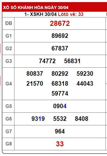 soi cầu xsmt 7/5/25, soi cau xsmt 07 5 25 , du doan xsmt 7-5-2025, chot so mt 07/5/2025, du doan xsmt 07-5-2025