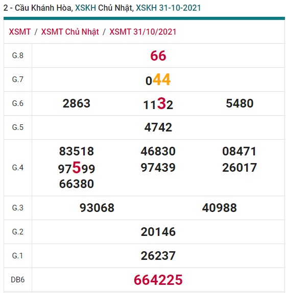 Soi cầu xsmt Khánh hòa 07/11/21