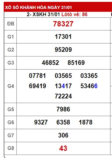 soi cầu xsmt 07/2/24, soi cau xsmt 07/2/24, du doan xsmt 07 2 24, chot so mt 07/2/24, du doan xsmt 7 2 2024