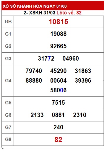 soi cầu xsmt 7/4/24, soi cau xsmt 07-04-24, du doan xsmt 7/4/24, chot so mt 07 04 24, du doan xsmt vip 7 4 24