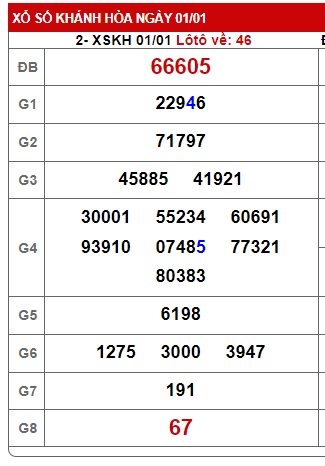  soi cầu xsmt 08-01-2025, soi cau xsmt 08/1/2025, du doan xsmt 08/1/25, chot so mt 08-01-2025, du doan xsmt 08/1/2025