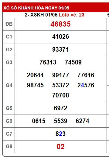 soi cầu xsmt 8/5/24, soi cau xsmt 8/5/24, du doan xsmt 08 5 24, chot so mt 08-5-2024, du doan xsmt 08 05 24