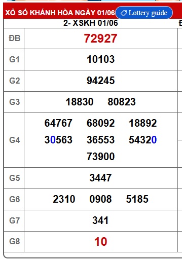 soi cầu xsmt 08/6/25, soi cau xsmt 08/6/25, du doan xsmt 08/6/25, chot so mt 08/6/25, du doan xsmt vip 08/6/25