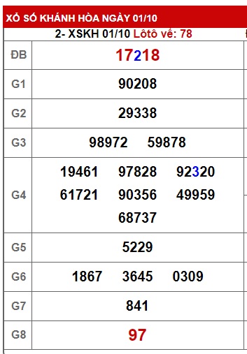 soi cầu xsmt 08/10/23, du doan mt 8 10 23, soi cau xsmt 8-10-23, chốt số xsmt 08 10 23, kết quả xổ số mt 8/10/2023, dự đoán xsmt 8 10 23