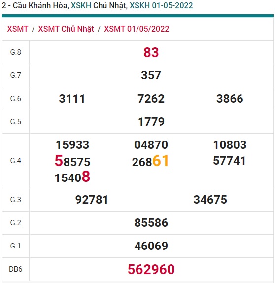 soi cầu xsmt 08/5/2022, soi cau xsmt 08/5/2022, du doan xsmt 8-5-2022, chot so mt 08/5/2022, du doan xsmt vip 8-5-2022